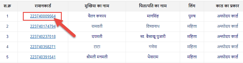 Name Search Ration Card List